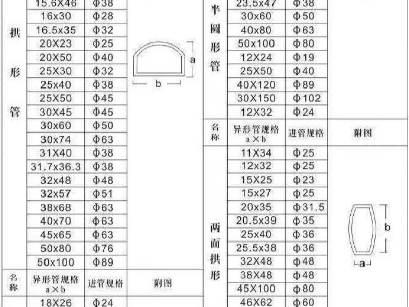 专业买球网异型管等五金行业如何利用电商之路致胜商战?
