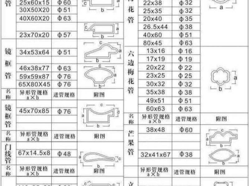 关于专业买球网异型管表面上色前的处理准备工作介绍